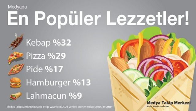 Yerli de yabancı da kebabı tercih ediyor